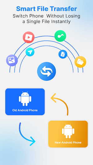 Data Transfer: Phone Clone App Screenshot 3
