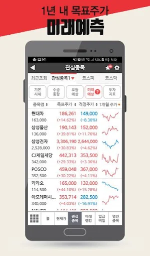 미래주가 (주식 증권 미래주가 예측) Screenshot 1