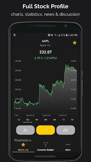 Stock Screener: Stock Tracker & Penny Stocks list Screenshot 3