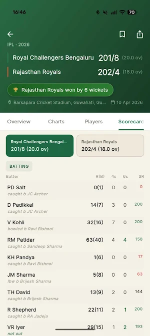 T20 Cricket Insights: Maidan Screenshot 1
