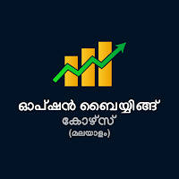 Option Buying Course (മലയാളം)