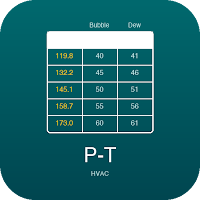 HVAC Refrigerant P-T Chart