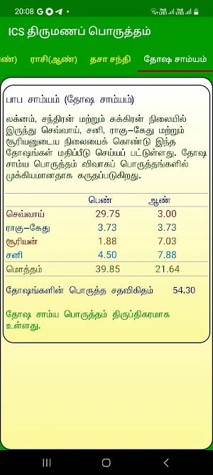 ICS Marriage Match Tamil PDF Screenshot 3