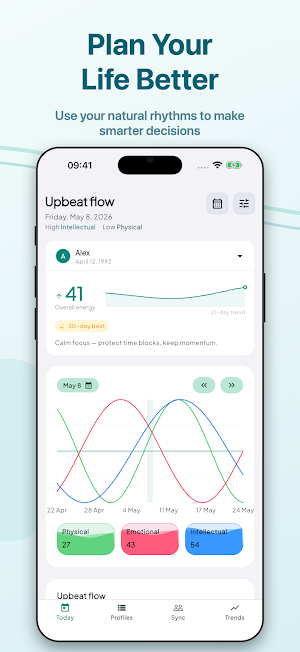 Biorhythms: Daily Insights Screenshot 0