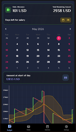 Budget It! -  Budget with AI Screenshot 0