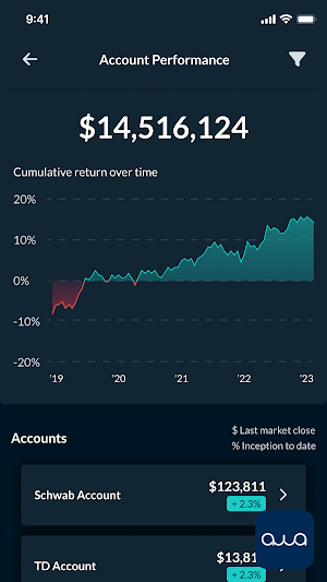 Acumen Wealth Advisors, LLC® Screenshot 1
