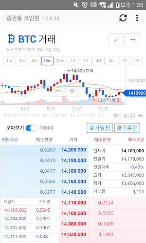 증권통 가상화폐(코인원) Screenshot 0