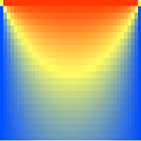 Partial Differential Equations