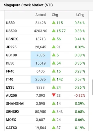 Singapore Stock Market App Screenshot 1