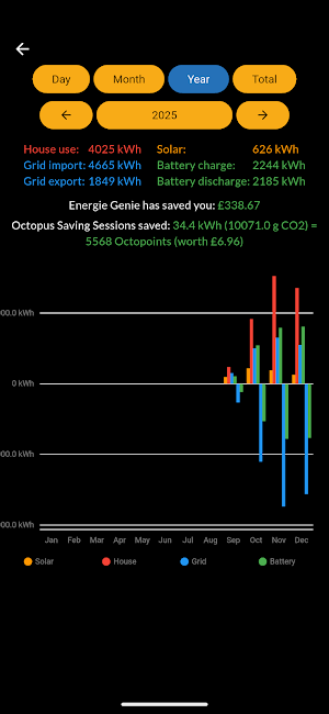 Energie Genie Screenshot 3