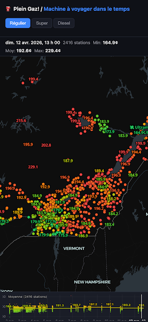 Plein Gaz! Screenshot 1