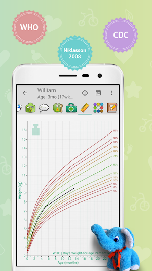 Baby Care Tracker - Breastfeeding Screenshot 2