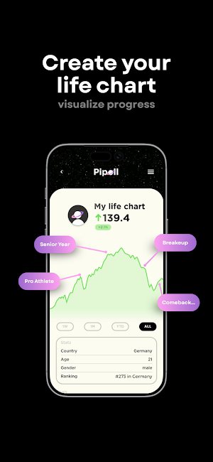 Pipoll: Invest in Humans Screenshot 0