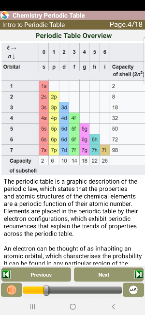 Chemistry Periodic Table Screenshot 2
