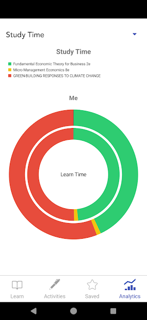 SmartSWOT Screenshot 1