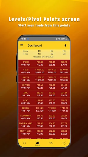 Commodity Market Tracker Screenshot 3