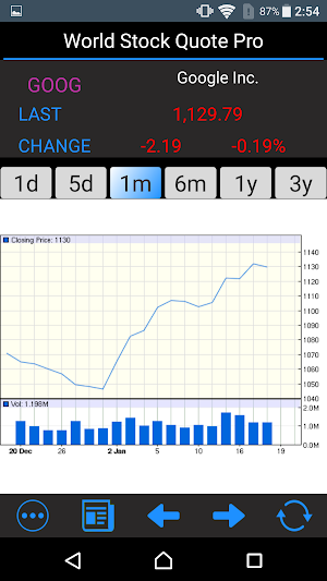 World Stocks - Stock Quote, ETFs and Funds Screenshot 2