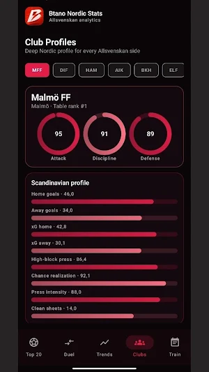 Btano Nordic Stats Screenshot 3