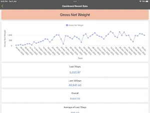 HnT Tracker Screenshot 2