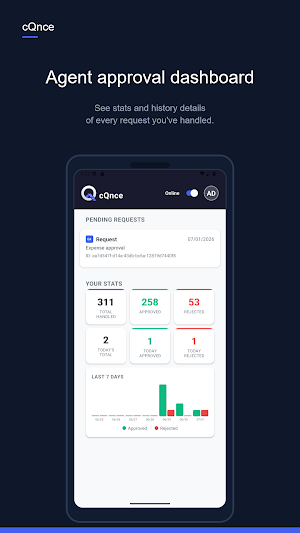 cQnce: Control the flow Screenshot 0