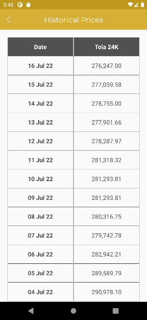 Gold Rates Screenshot 3
