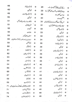 Zaicha e Qismat Amliyat Screenshot 3