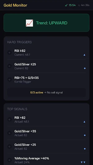 Gold Monitor: Price & Signals Screenshot 3
