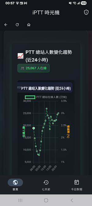 iPTT 時光機 Screenshot 0