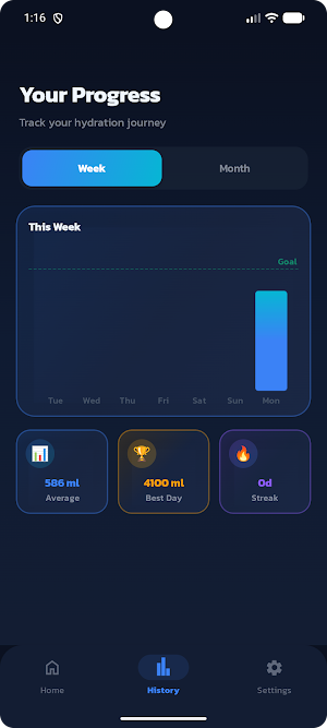 Water Intake Tracker Screenshot 1