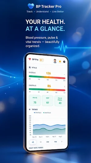 BP Tracker: Blood Pressure Log Screenshot 0