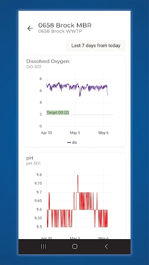 Newterra Digital Service Screenshot 0