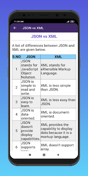 Learn JSON Screenshot 2