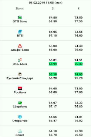 Курсы валют Screenshot 2