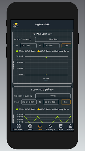 MyPalm TGS Screenshot 3