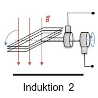 Induktion 2 - Anwendungen