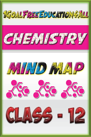 12th class chemistry mind map Screenshot 0