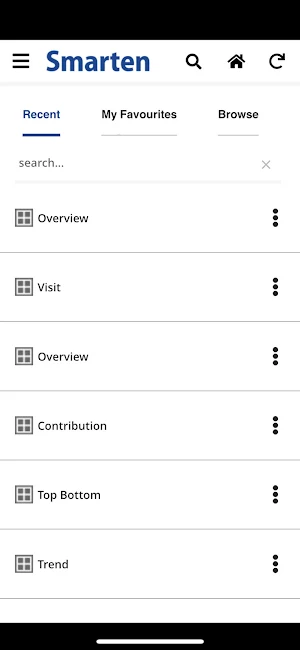 Smarten Analytics Screenshot 3