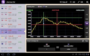 aCurrency Pad for tablet Screenshot 0