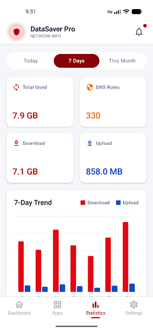 Data Saver Pro 3G 4G 5G Screenshot 3