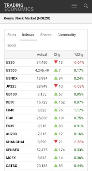 Kenya Stock Exchange App Screenshot 3