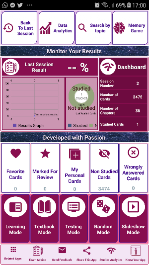 Business Intelligence: Concepts,Notes and Quizzes Screenshot 0