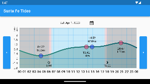 Santa Fe Bantayan Island Tides Screenshot 0