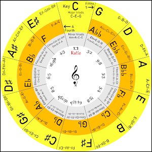 Capodaster Sheet Pro Screenshot 3