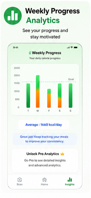 Cal AI - Food Calorie Tracker Screenshot 2