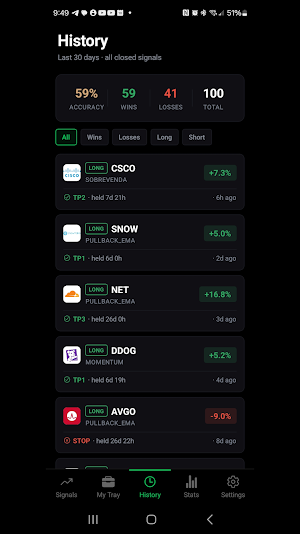 RealEdge: AI Stock Signals Screenshot 2