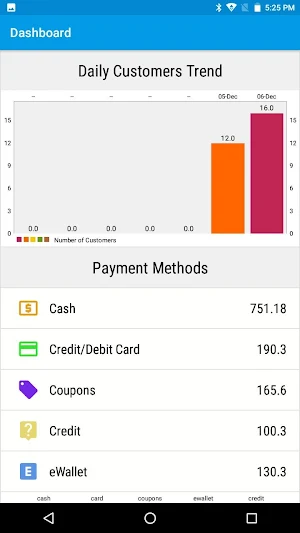 NGX POS Dashboard Screenshot 0