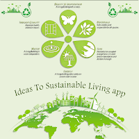 Ideas To Sustainable Living