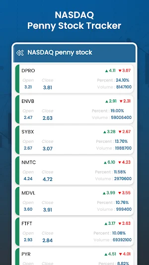 USA Penny Stocks Screenshot 2