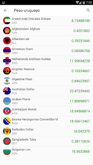 Moneda y precio del oro en Uru Screenshot 1