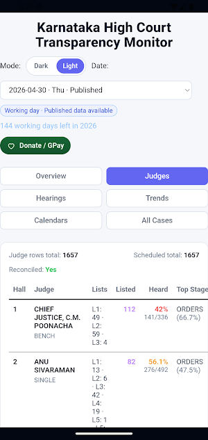 Karnataka High Court Monitor Screenshot 0
